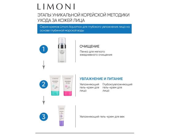 Limoni Aquamax Gel Cream, 1.5 ml sample, image , 4 image